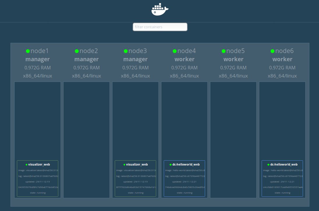 Docker Swarm Visualizer