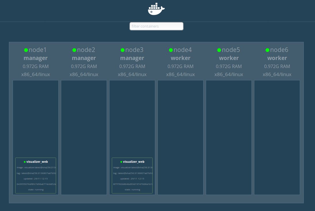 Docker Swarm With Docker Machine High Availability Mmorejon