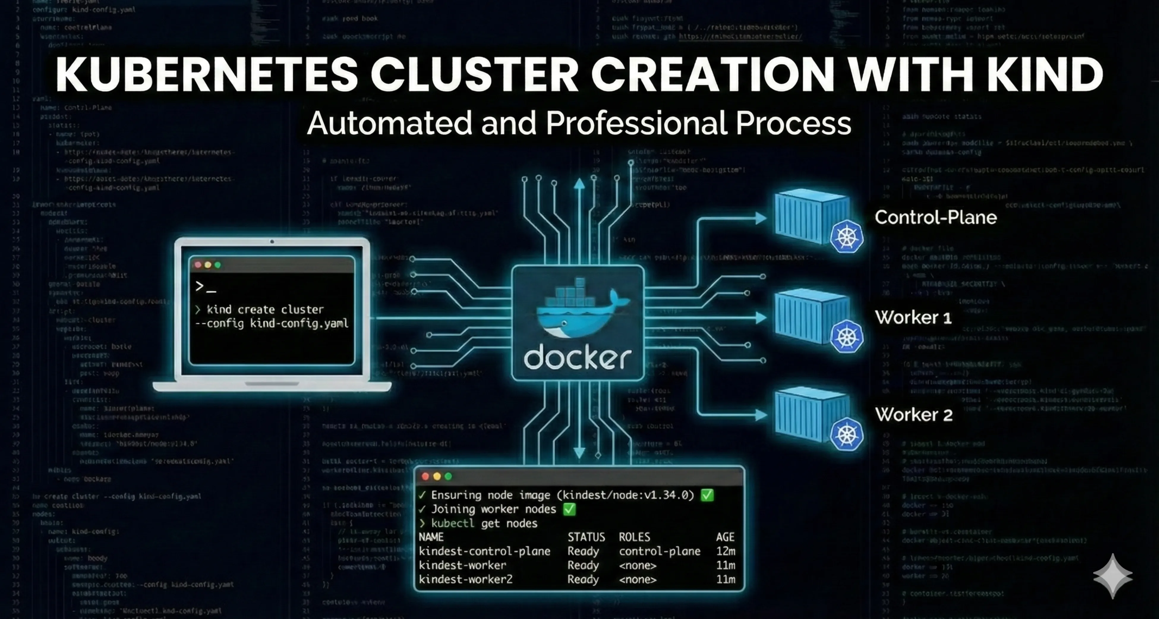 How to Set Up a Professional Kubernetes (v1.32+) Lab in 2 Minutes with Kind